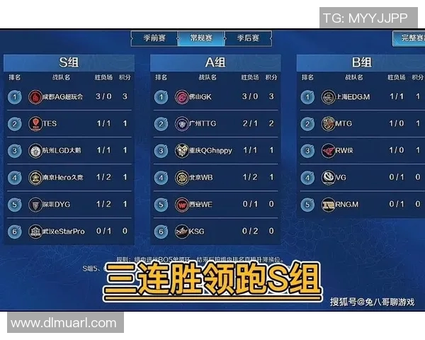 王者荣耀最新实力排名前十分析BLG战队强势领跑引发热议 王者荣耀最新实力排名前十分析BLG战队强势领跑引发热议