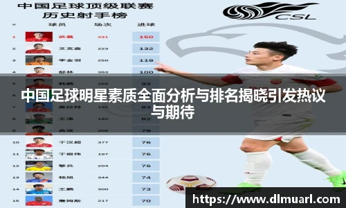中国足球明星素质全面分析与排名揭晓引发热议与期待